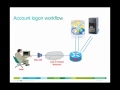 Cisco Systems video